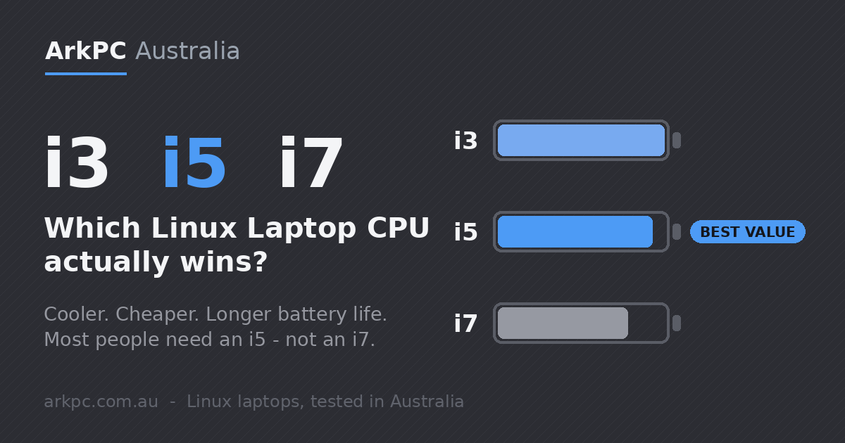 i3 vs i5 vs i7 Linux Laptop battery and value comparison - ArkPC Australia
